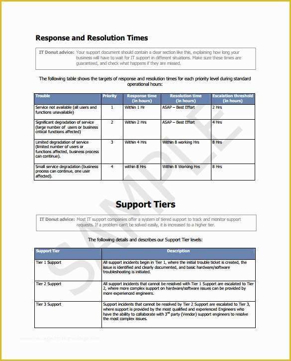 Software Support Contract Template Free Of software Support Agreement Template Coteffo