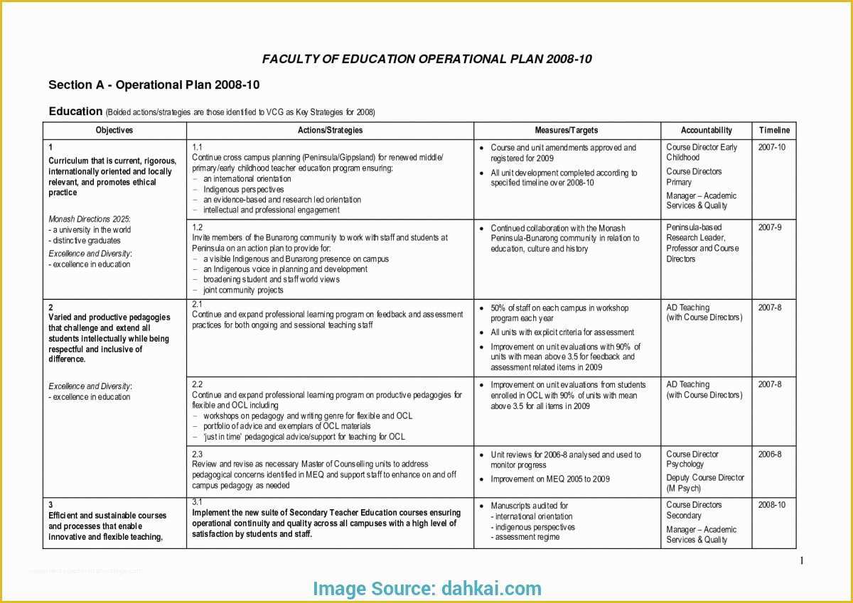 Sports Bar Business Plan Template Free Of Sample Business Plan Bar Grill Business Plan Sampl Sample