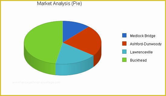 Sports Bar Business Plan Template Free Of Sports Bar Business Plan Sample Market Analysis