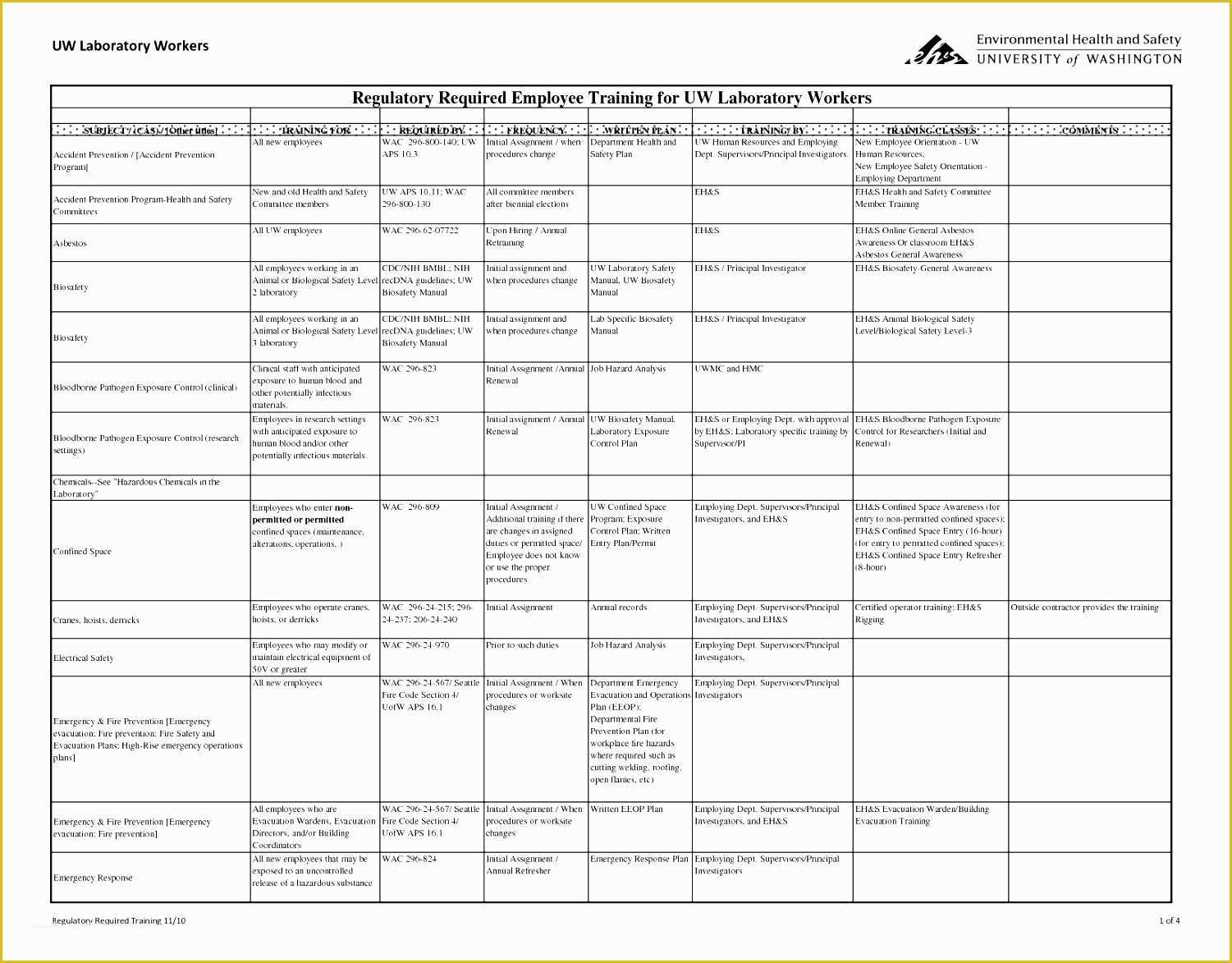 Staffing Template Excel Free Of 12 Staffing Schedule Template Excel Free Exceltemplates