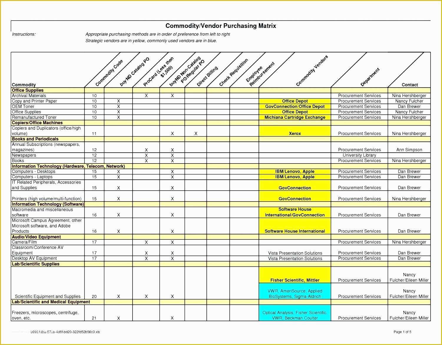 Staffing Template Excel Free Of Staffing Gap Analysis Template Beautiful Template Design