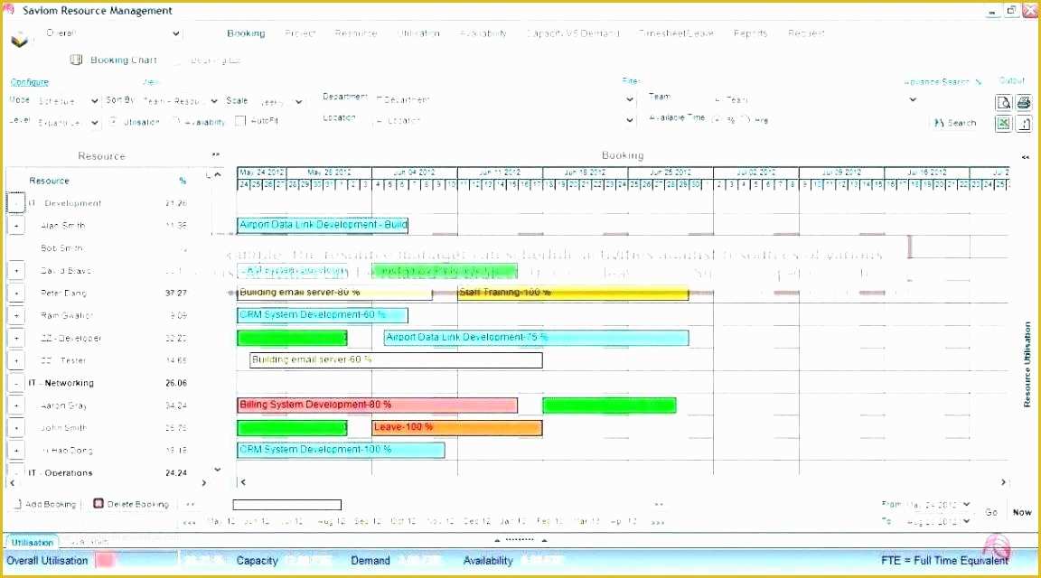 Staffing Template Excel Free Of Staffing Plan Template Excel Free Model Old Fashioned