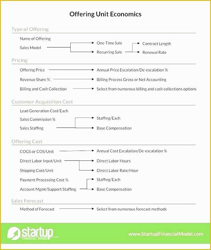 Startup Business Plan Template Free Download Of Startup Plan Template Personal Startup Business Plan