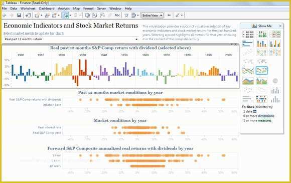 Stock Market Website Template Free Of How to Embed Dashboards From Tableau software In