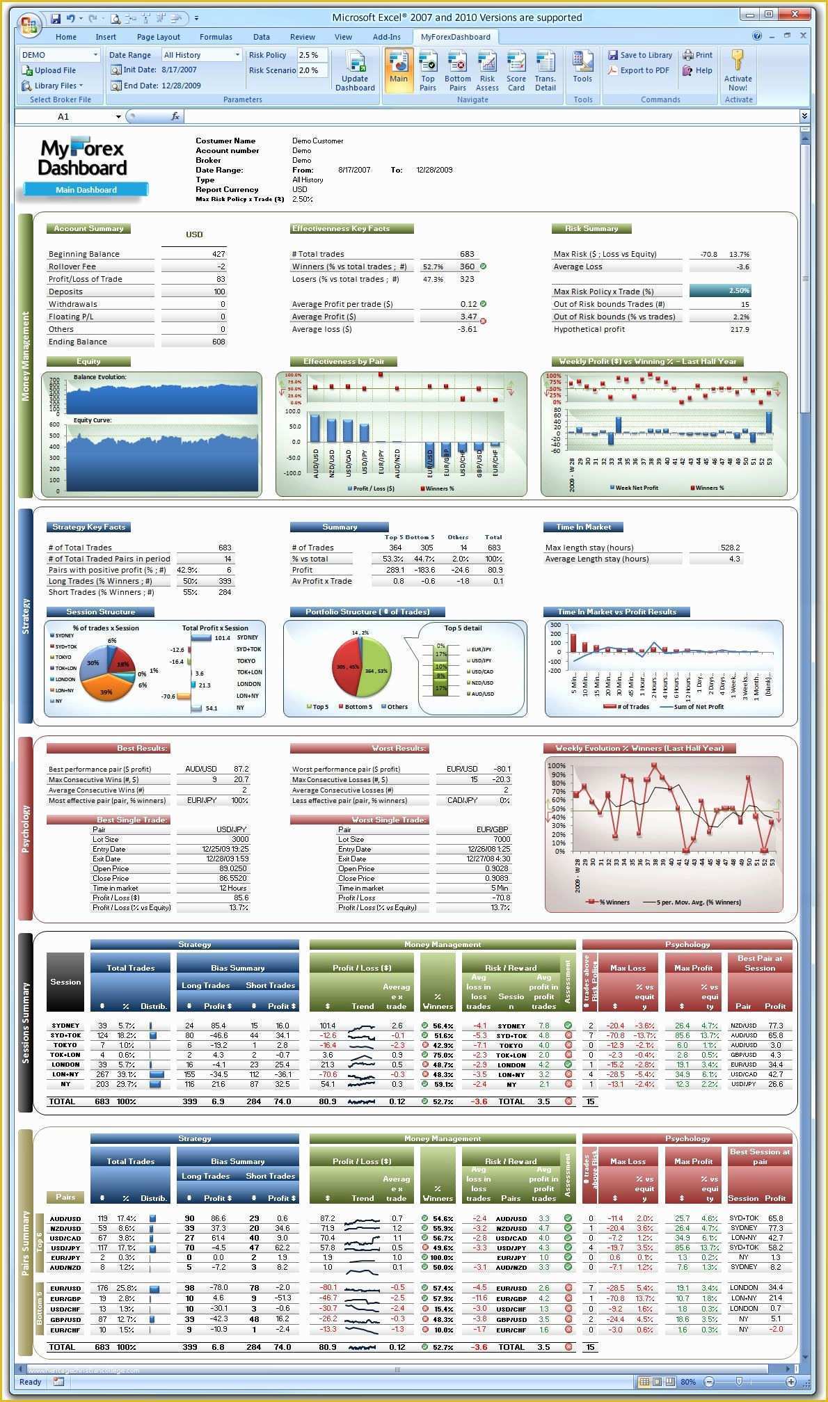 Stock Market Website Template Free Of Image Result for Trading Risk Dashboard