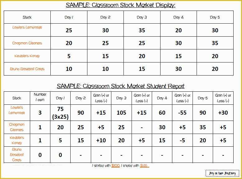 Stock Market Website Template Free Of Stock Market Math Worksheets 1000 Images About Math