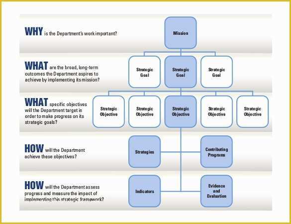 Strategic Plan Powerpoint Template Free Of 28 Strategic Plan Templates Pdf Docs