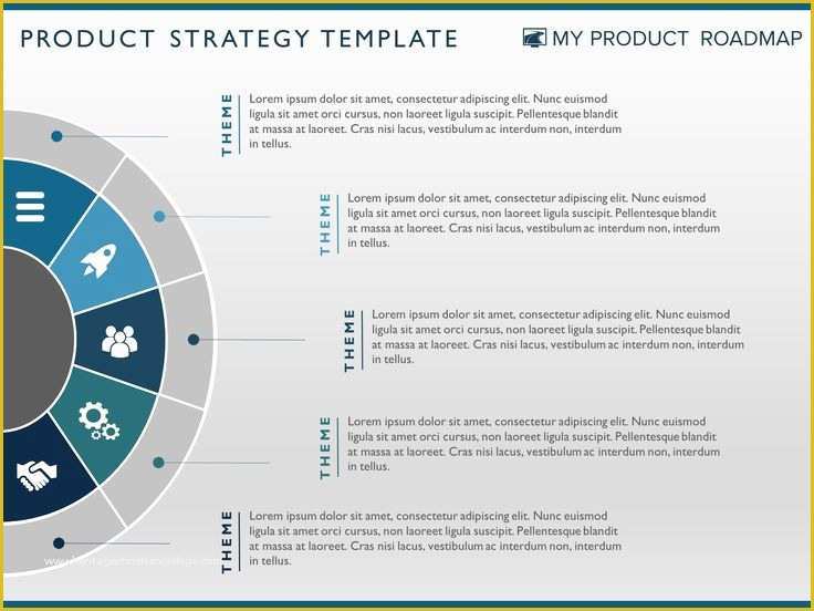 Strategic Plan Powerpoint Template Free Of 57 Best Product Roadmaps Images On Pinterest