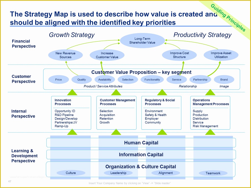 Strategic Plan Powerpoint Template Free Of Download A Simple Strategic Plan Template