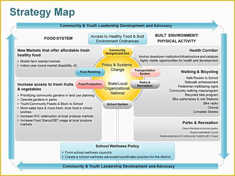 Strategic Plan Powerpoint Template Free Of Editable Powerpoint Strategy Map Template