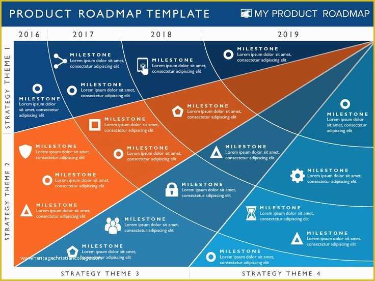 Strategic Plan Powerpoint Template Free Of Four Phase Product Strategy Timeline Roadmap Powerpoint