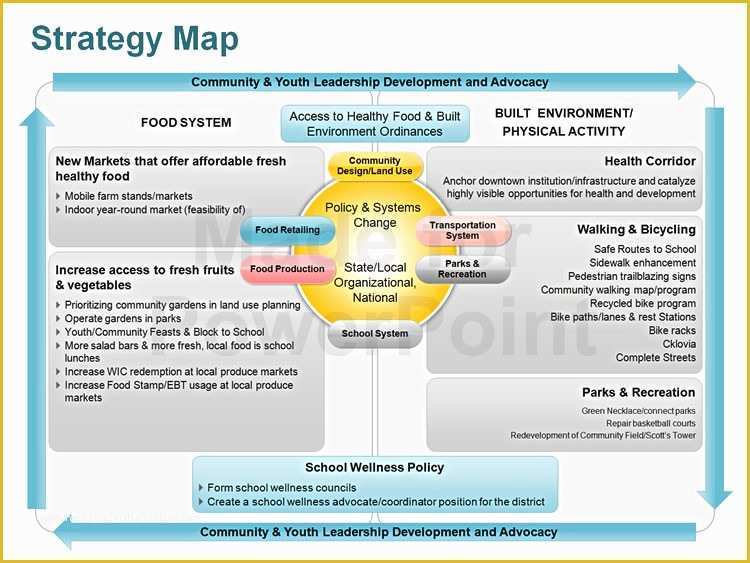 Strategic Plan Powerpoint Template Free Of Pinterest • the World’s Catalog Of Ideas