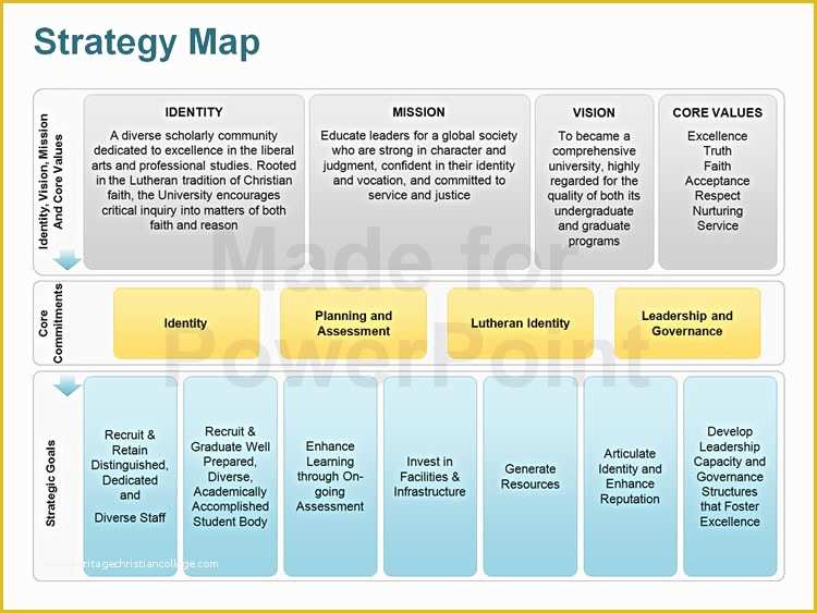 Strategic Plan Powerpoint Template Free Of Strategy Map Editable Powerpoint Template