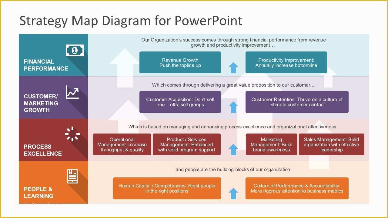 Strategic Plan Powerpoint Template Free Of Strategy Map Powerpoint Diagram
