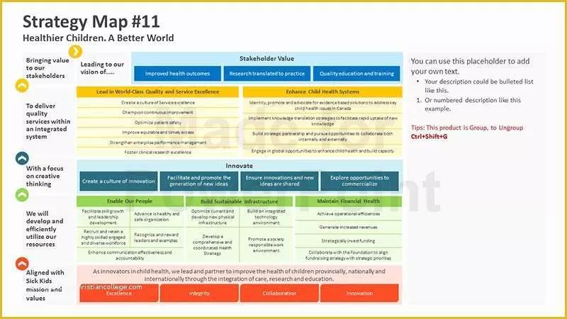 Strategic Plan Powerpoint Template Free Of Strategy Map Templates Editable Powerpoint