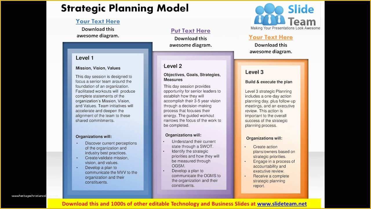 Strategic Plan Powerpoint Template Free Of Strategy Planning Model Powerpoint Presentation Slide