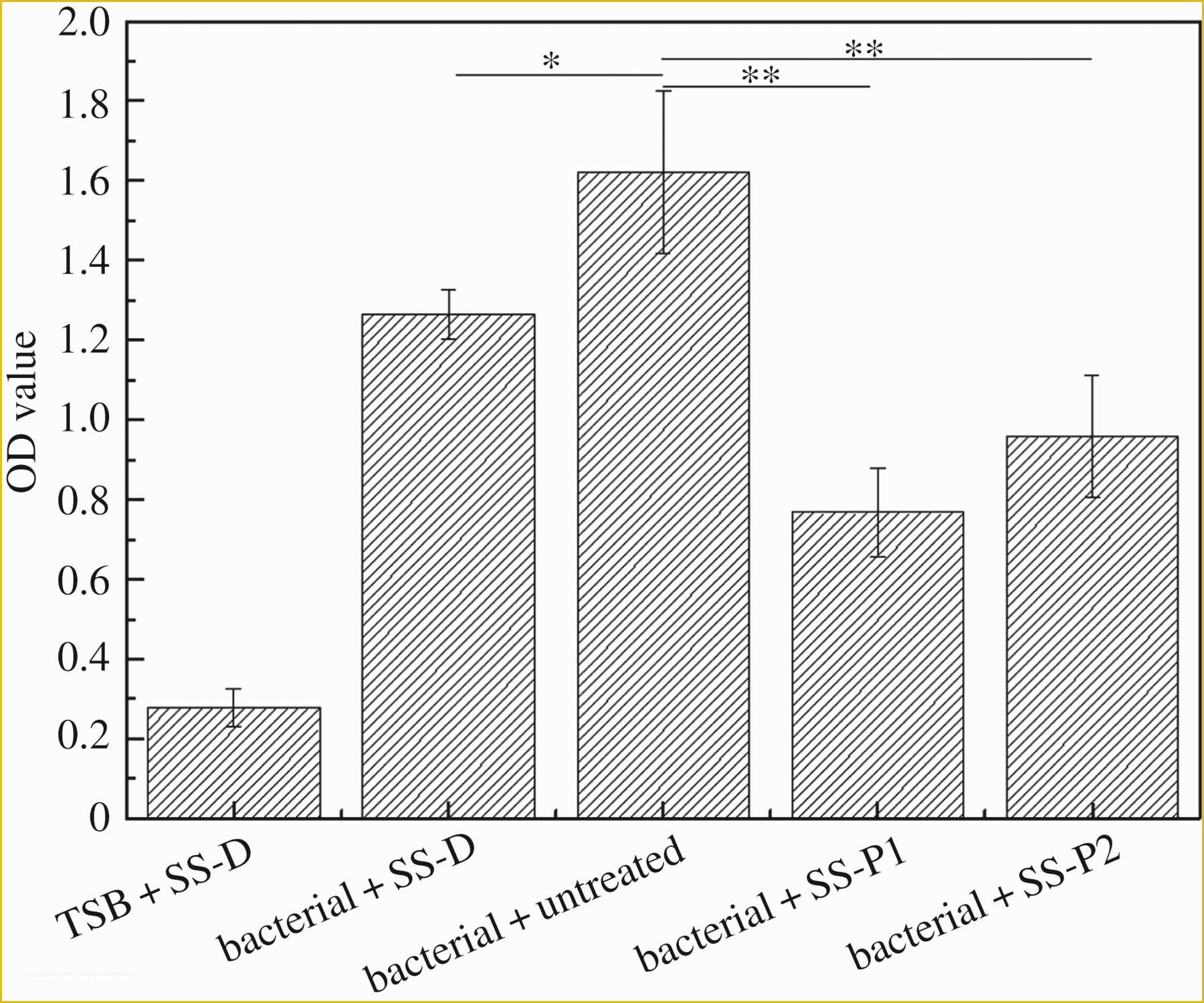 Structural Steel Estimating Template Free Of Rebar Takeoff Spreadsheet Structural Steel Estimating