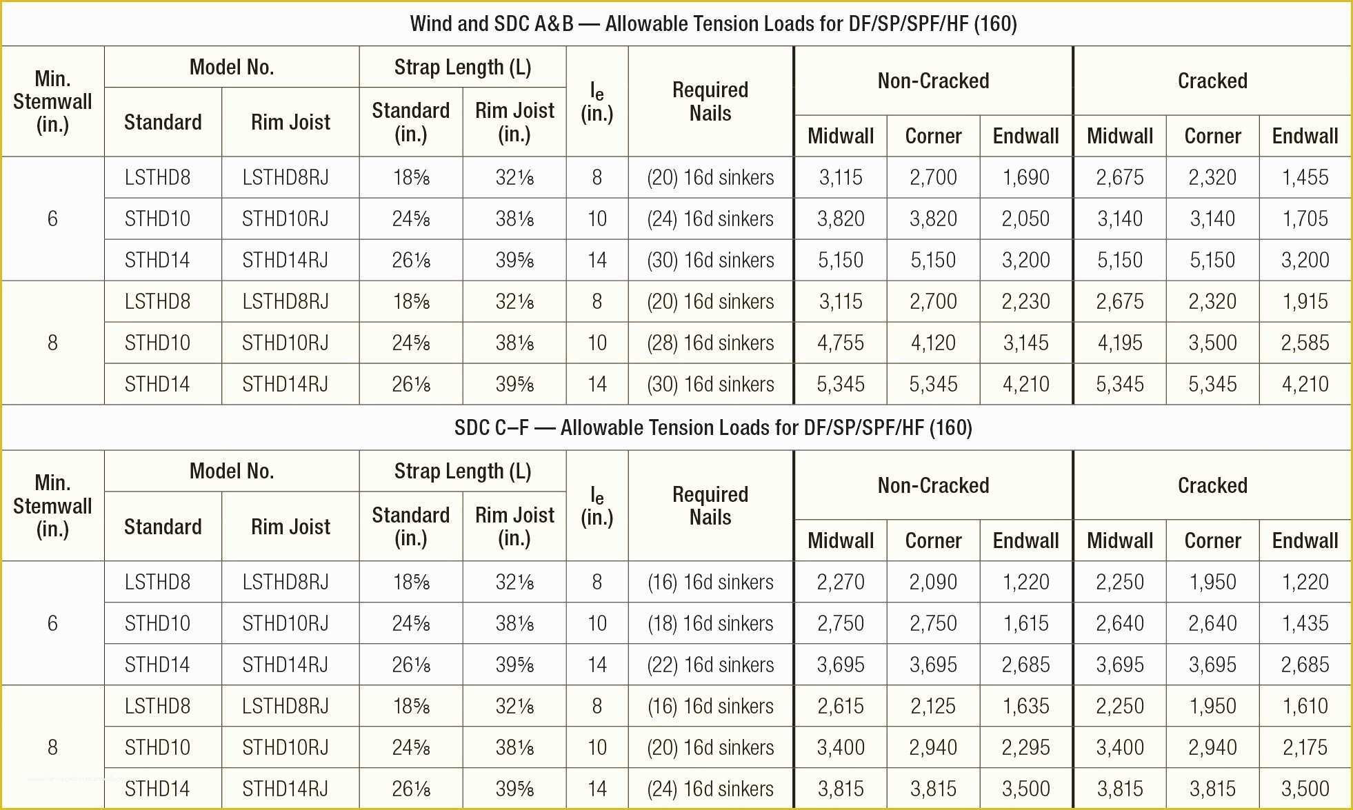 Structural Steel Estimating Template Free Of Structural Steel Estimating Spreadsheet Free Spreadsheets