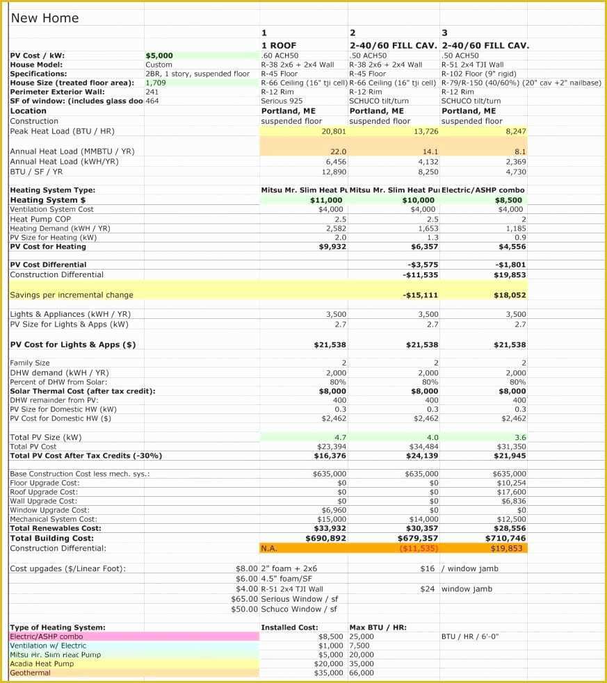 Structural Steel Estimating Template Free Of Structural Steel Estimating Spreadsheet Free Spreadsheets