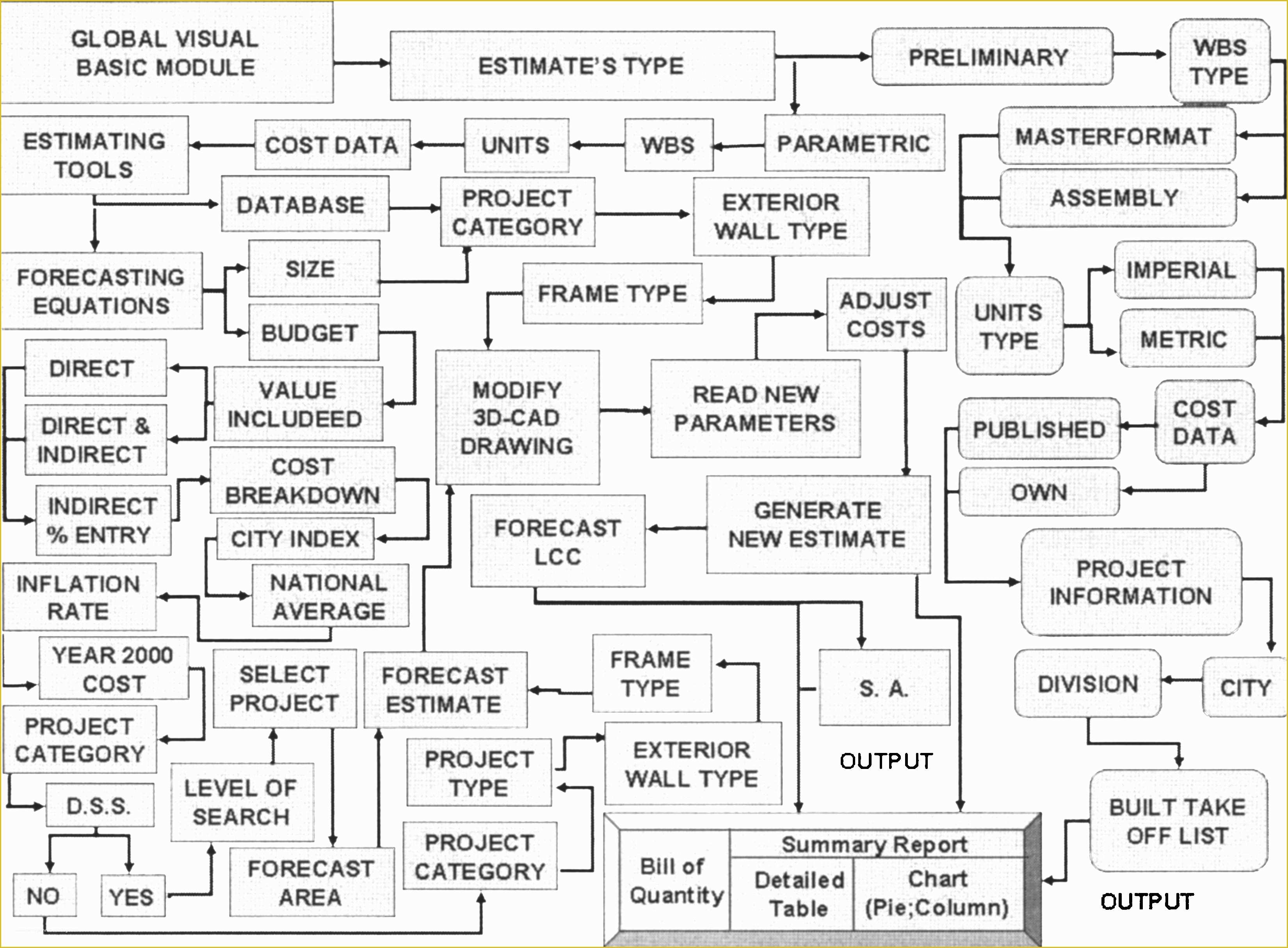 Structural Steel Estimating Template Free Of Structural Steel Estimating Spreadsheet Free Spreadsheets