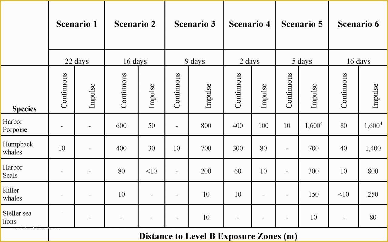 Structural Steel Estimating Template Free Of Structural Steel Estimating Template Resume Templates