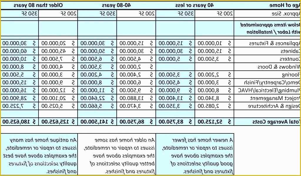 Structural Steel Estimating Template Free Of Structural Steel Takeoff Spreadsheet Structural Steel