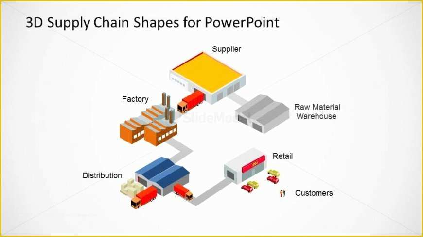 Supply Chain Diagram Template Free Of 3d Supply Chain Powerpoint Diagram Slidemodel