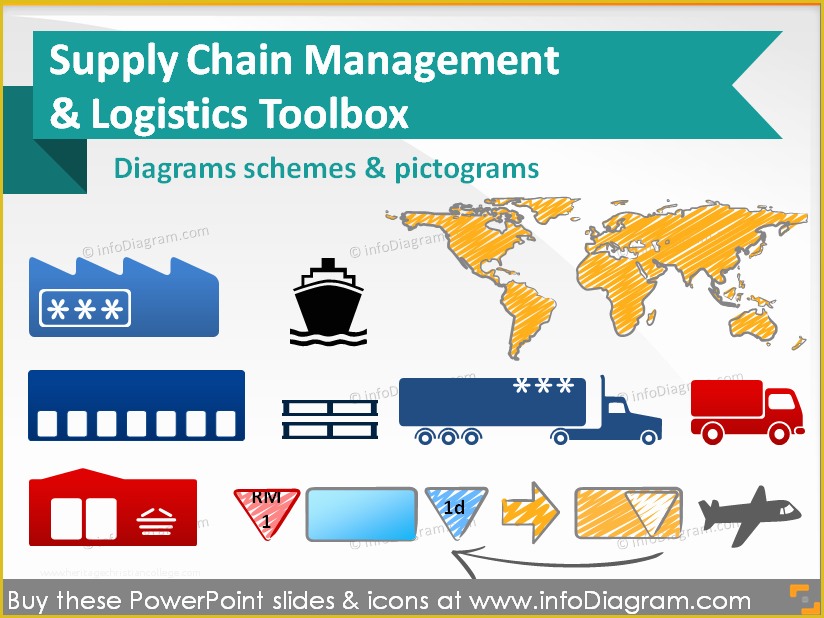 Supply Chain Diagram Template Free Of 80 Unique Icons &amp; Shapes for Supply Chain and Logistics