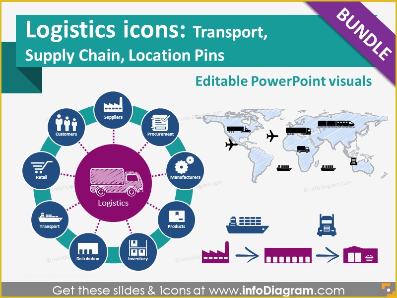 Supply Chain Diagram Template Free Of Amaze with 53 Logistics and Supply Chain Management Slides