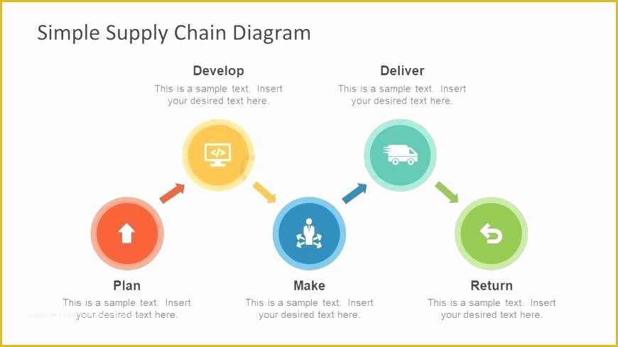 Supply Chain Diagram Template Free Of Diagram Supply Chain Template Electrical Drawing Wiring