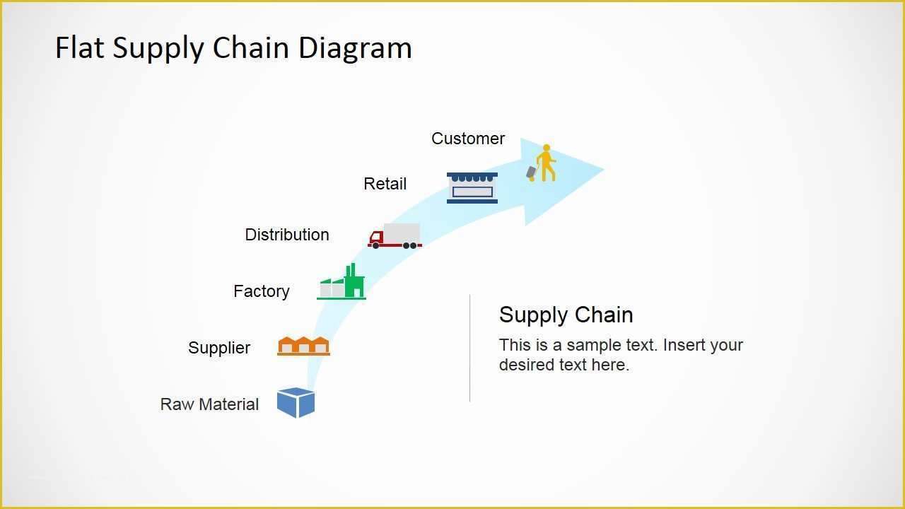 Supply Chain Diagram Template Free Of Flat Supply Chain Diagram for Powerpoint Slidemodel