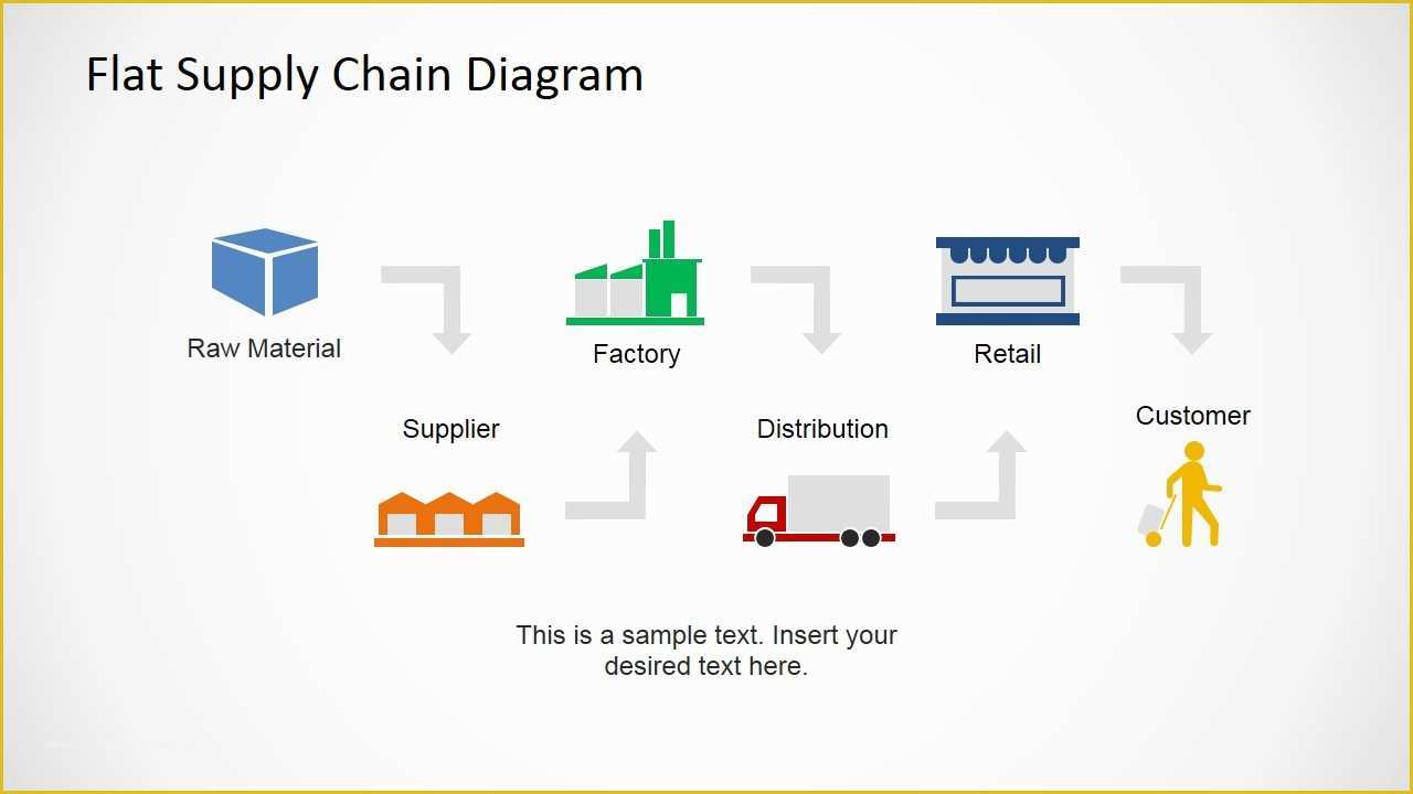 Supply Chain Diagram Template Free Of Flat Supply Chain Diagram for Powerpoint Slidemodel