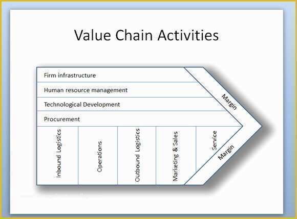 Supply Chain Diagram Template Free Of Porter S Value Chain Activities Diagram In Powerpoint 2010