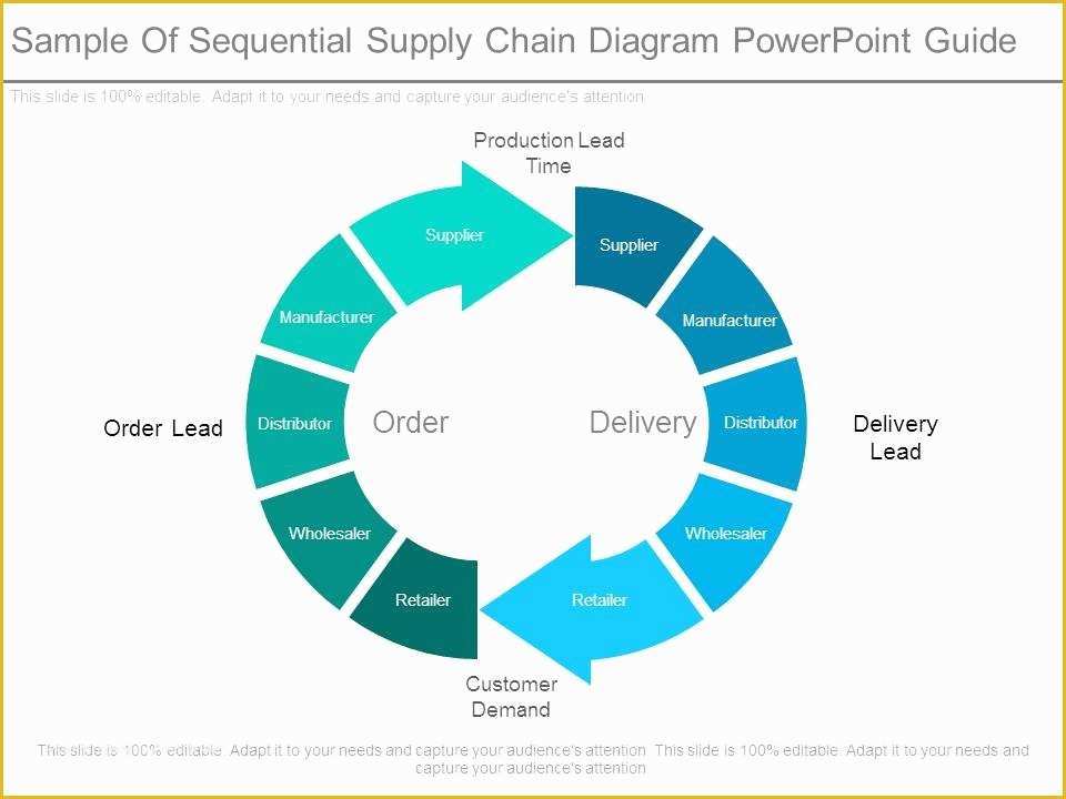 Supply Chain Diagram Template Free Of Sample Sequential Supply Chain Diagram Powerpoint Guide