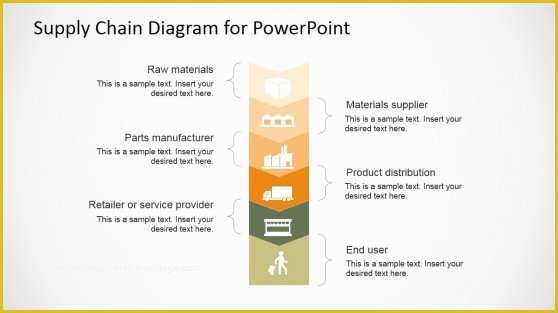 Supply Chain Diagram Template Free Of Scm Powerpoint Templates