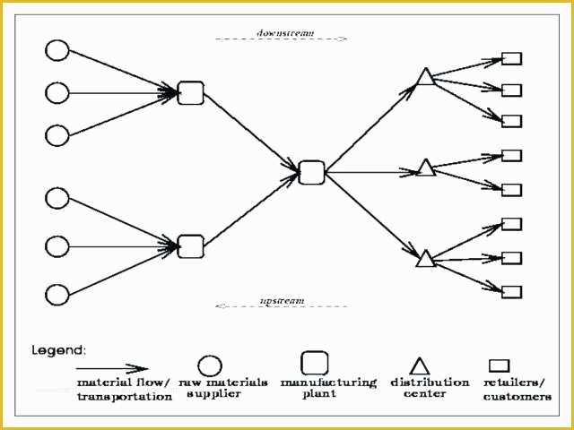 Supply Chain Diagram Template Free Of Supply Chain Chart Template – Ilaps