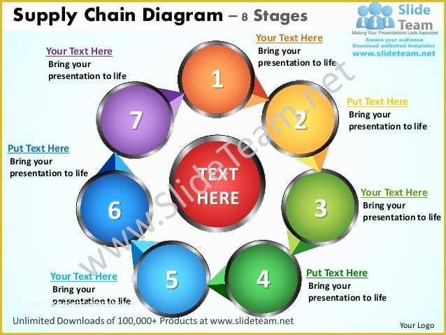 Supply Chain Diagram Template Free Of Supply Chain Diagram 8 Stages Powerpoint Templates 0712