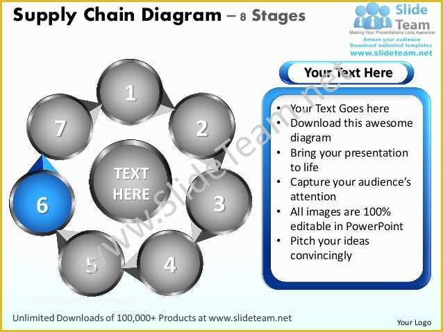 Supply Chain Diagram Template Free Of Supply Chain Diagram 8 Stages Powerpoint Templates 0712