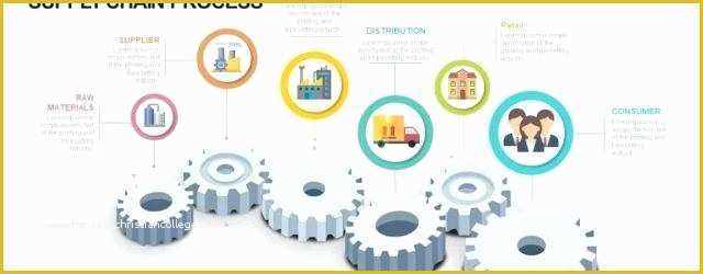 Supply Chain Diagram Template Free Of Supply Chain Diagram Template Free Management Principles