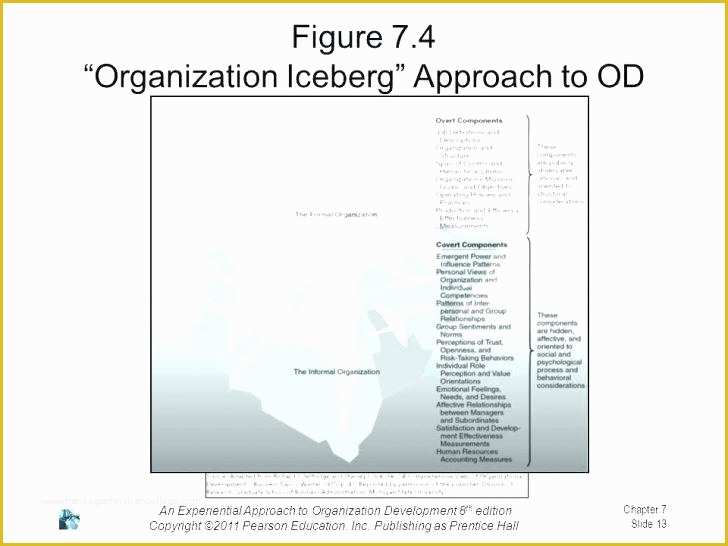 Supply Chain Diagram Template Free Of Supply Chain Diagram Template Free Management Principles