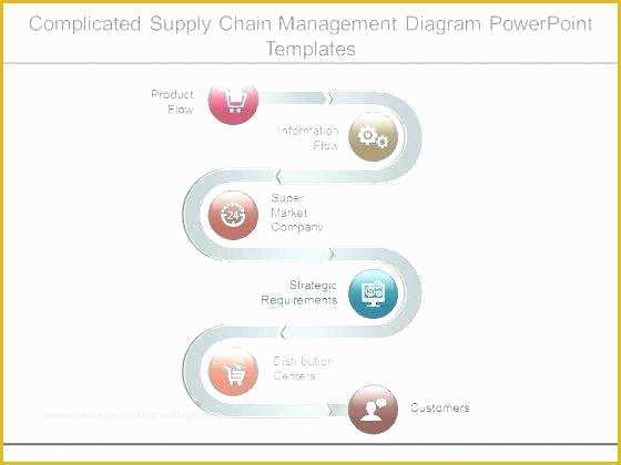 Supply Chain Diagram Template Free Of Supply Chain Diagram Template Free Management Principles