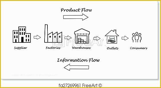 Supply Chain Diagram Template Free Of Supply Chain Diagram Template Free Management Principles