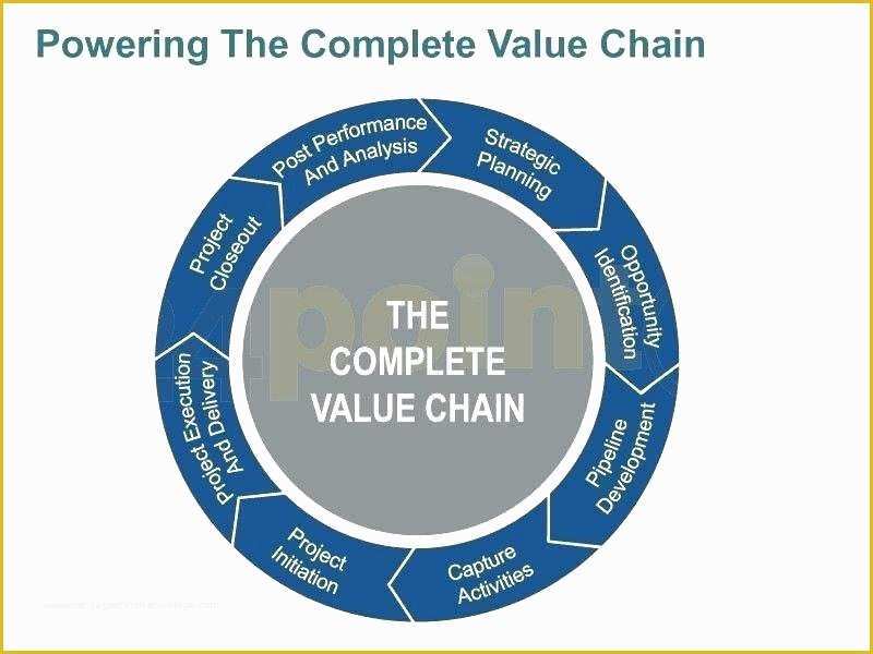 Supply Chain Diagram Template Free Of Supply Chain Diagram Template Free Management Principles