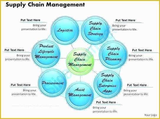 Supply Chain Diagram Template Free Of Supply Chain Diagram Template Free Management Principles