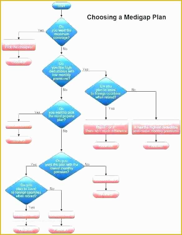 Supply Chain Diagram Template Free Of Supply Chain Diagram Template Free Management Principles