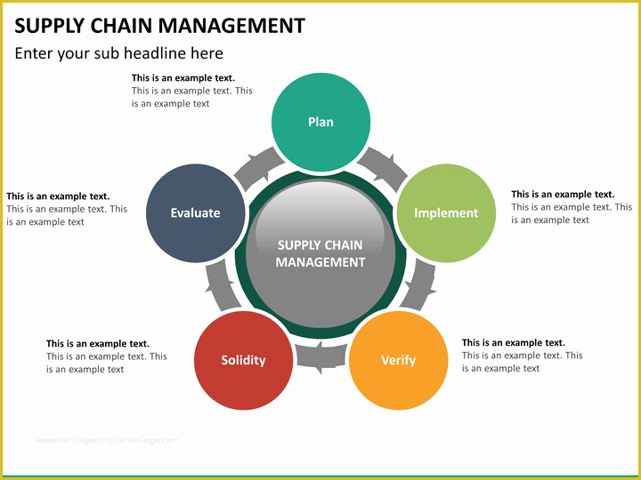 Supply Chain Diagram Template Free Of Supply Chain Management Powerpoint Template