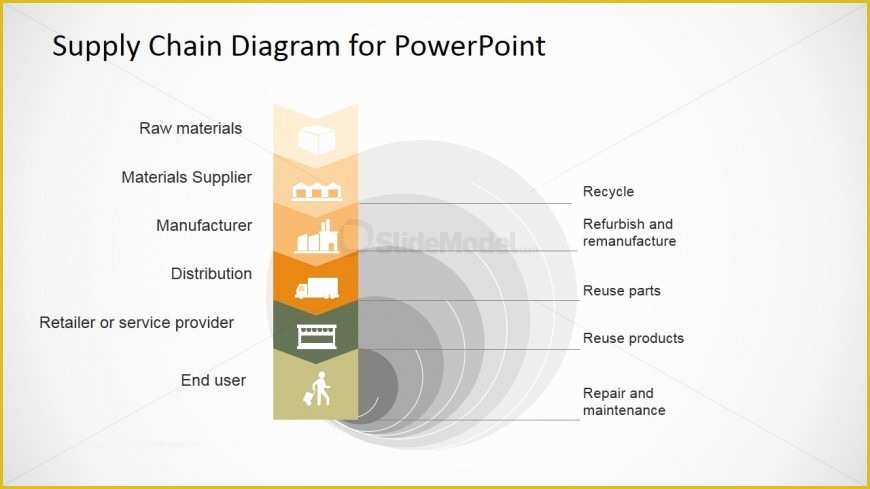 Supply Chain Diagram Template Free Of Supply Chain Management Summary Slidemodel