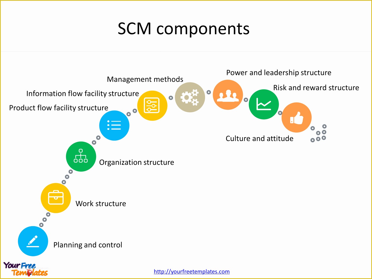 Supply Chain Diagram Template Free Of Supply Chain Management Templates Free Powerpoint Templates