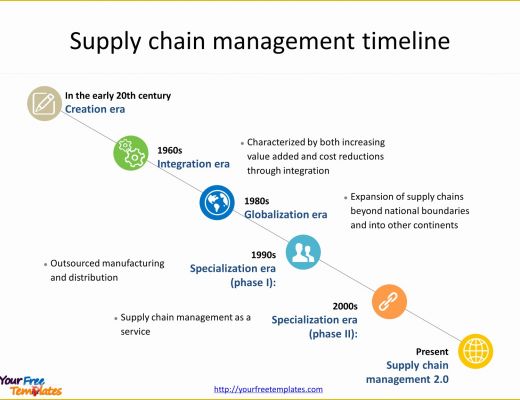 Supply Chain Diagram Template Free Of Supply Chain Management Templates Free Powerpoint Templates