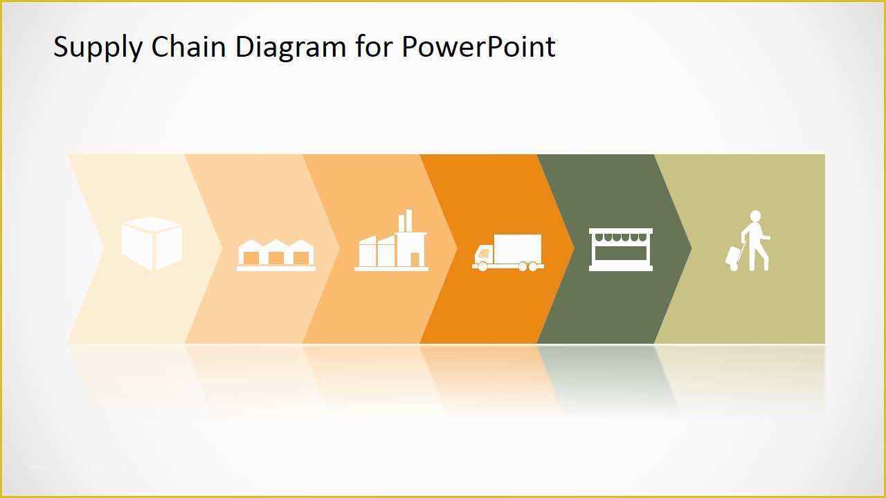 Supply Chain Diagram Template Free Of Supply Chain Powerpoint Diagram Flat Design Slidemodel